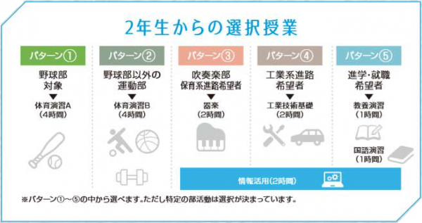 1A対象来年度選択授業説明会