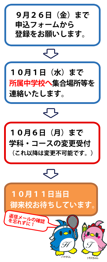 申込から当日までの流れ
