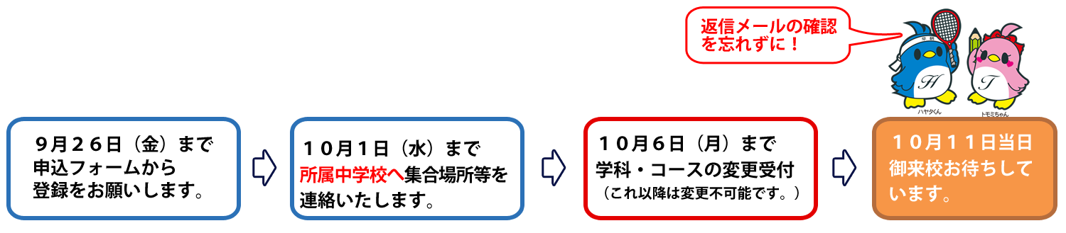申込から当日までの流れ